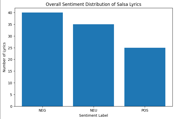 Overall Sentiment Bar.PNG