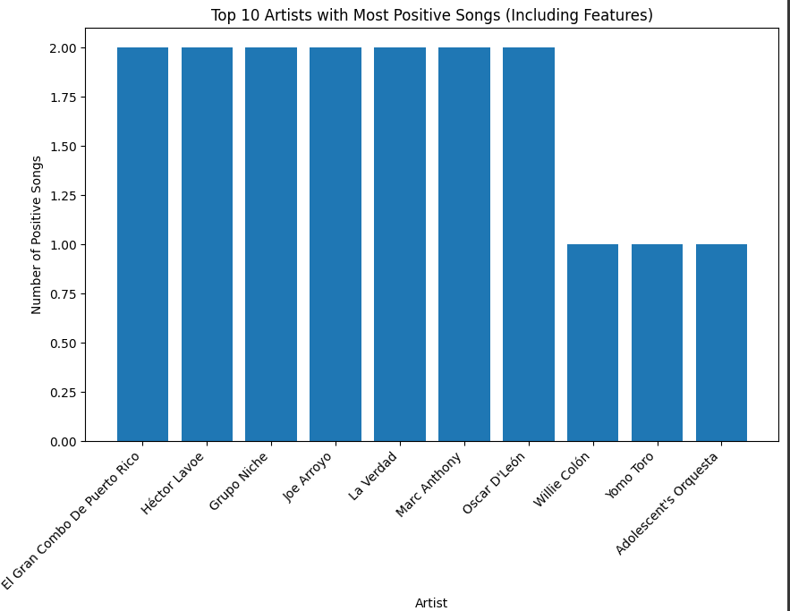 Top_10_Artists_with_more_positive_songs.PNG